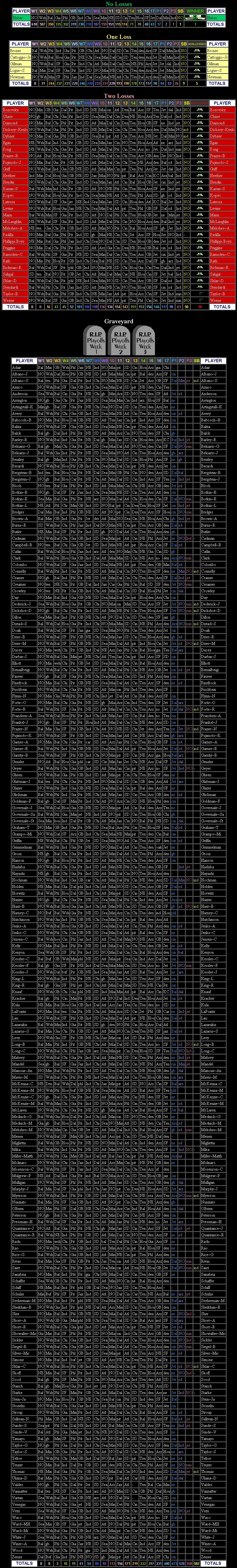 Big Board