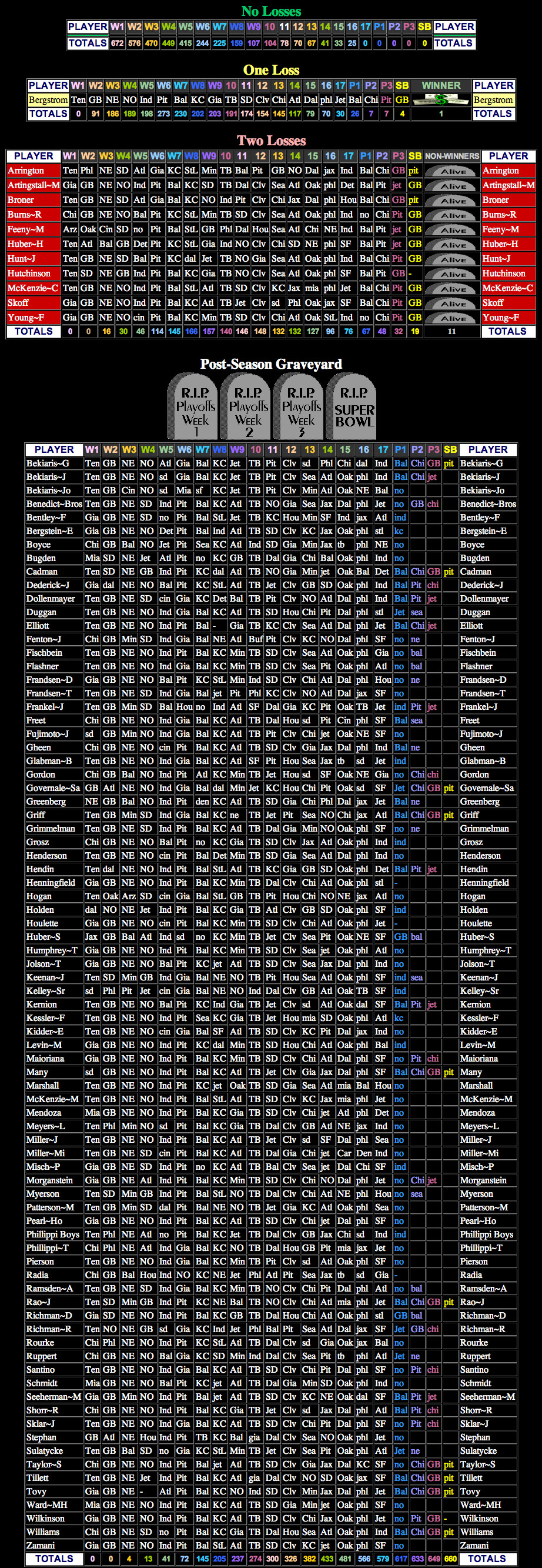 Big Board