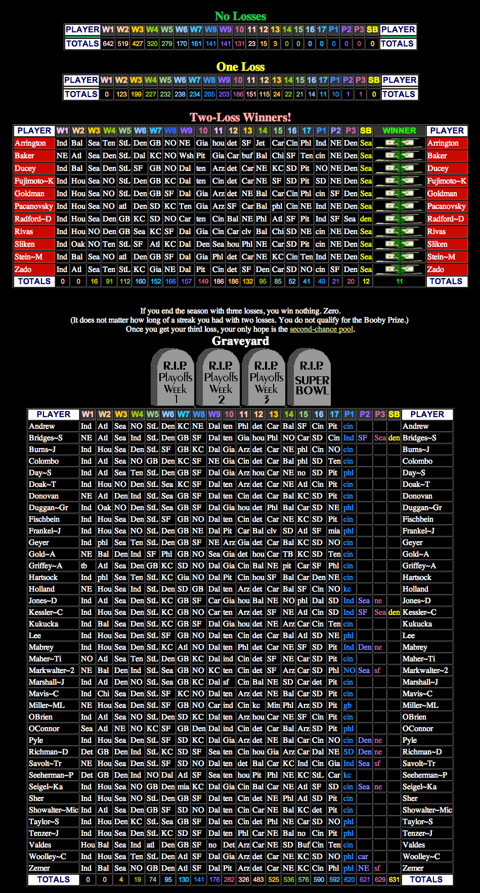 Big Board