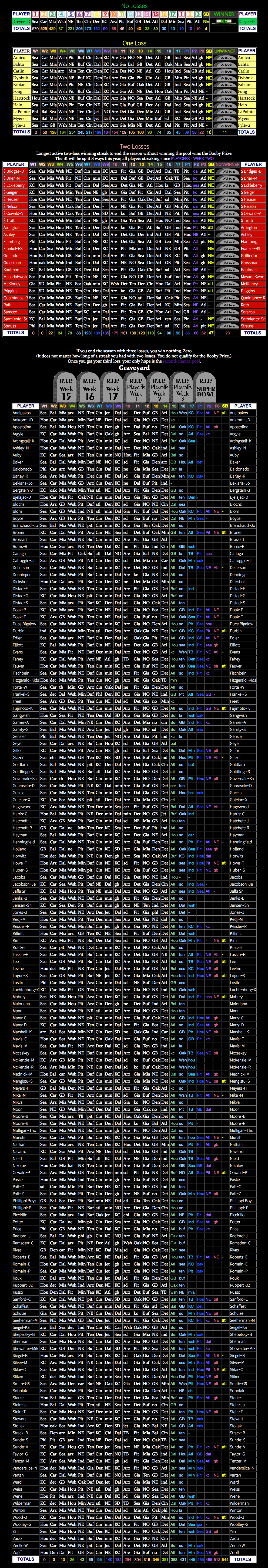 Big Board