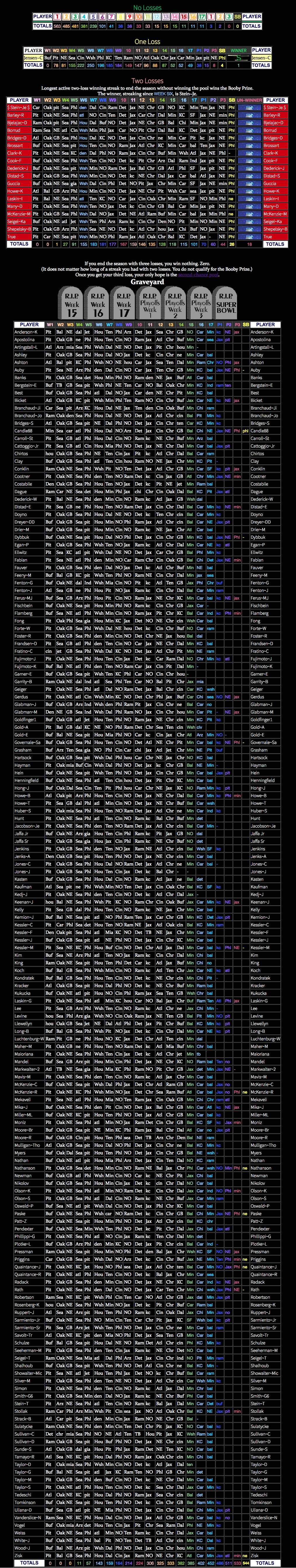 Big Board